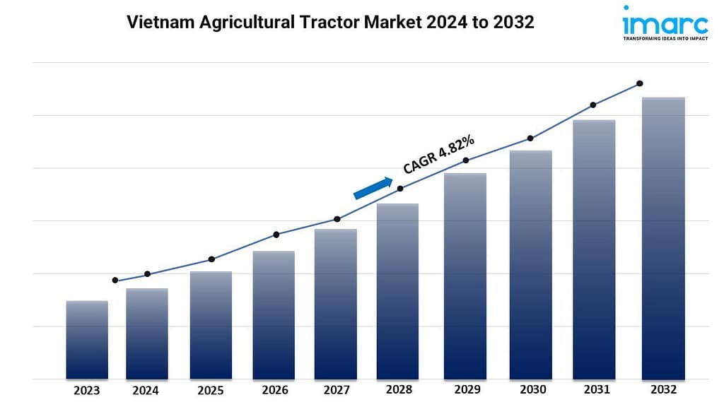 Key Trends in Vietnam Agricultural Report 2025