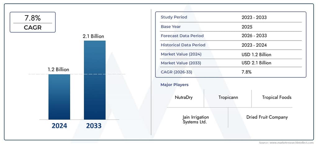 Market Overview in Malaysia: Export Dried Mango