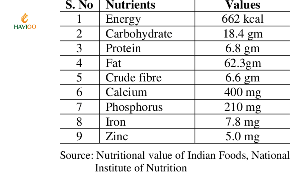 The Nutritional Profile of Dried Coconut 